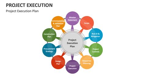 Image result for Project Execution Tutorial