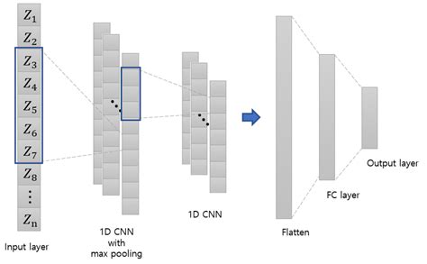 Generative Adversarial Networks Tutorial 的图像结果