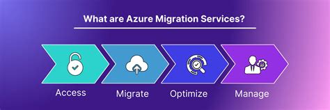 Image result for Azure Data Migration Service