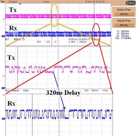 Image result for FSK Modulated Waveform in Spectrum Analyzer