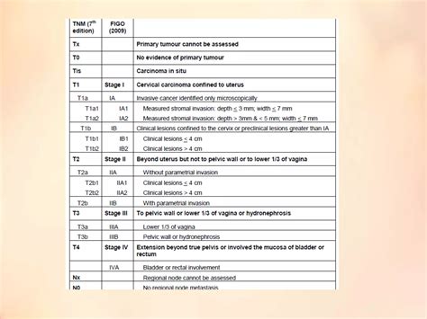 Urology gynecology mri staging for ca cervix | PDF
