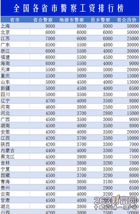 宜昌平均工资2024最新标准_新高考网