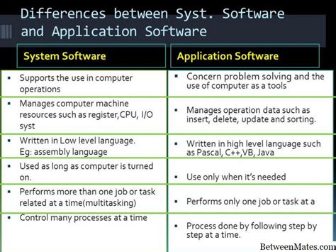Image result for Difference Between Platform and Software