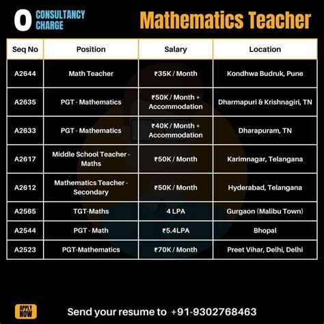 Zero Consultancy Charge Mathematics Teacher Job's | Academic Careers ...