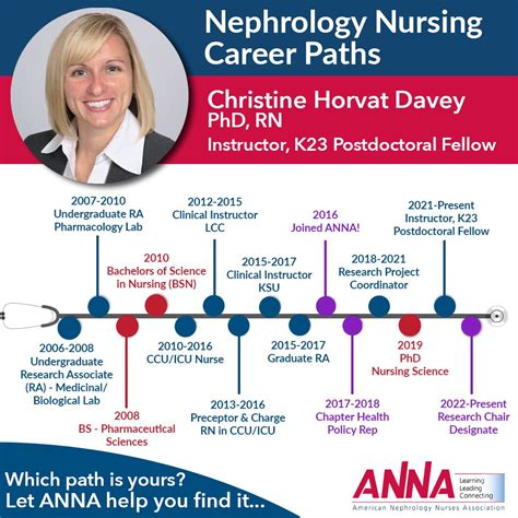 American Nephrology Nurses Association (ANNA) on LinkedIn: "Nursing research generates new ...