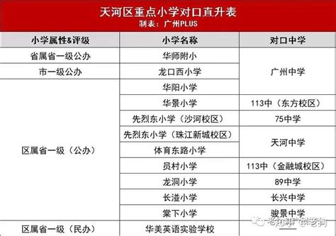 广州海珠区学位路段学位分配 - 知乎