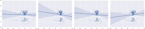 Image result for Scatter Plot Multiple Linear Regression