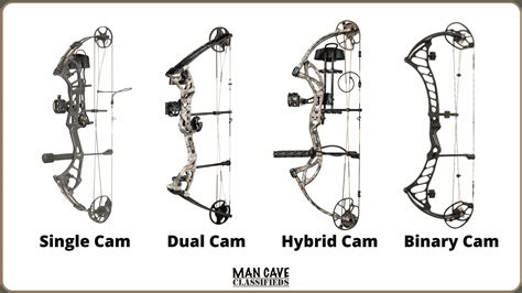 Ultimate Beginner Compound Bow Buying Guide (2021)