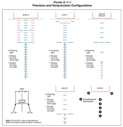 Instrument Flying — CFI Steph