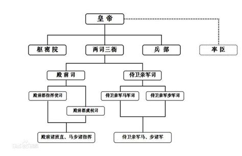 (完整word版)中国古代官职品级一览表_文档下载