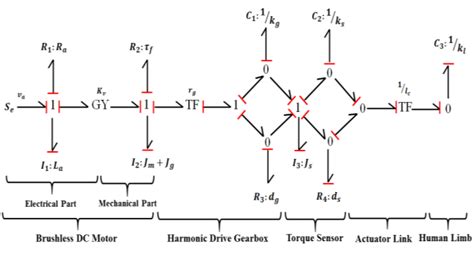 Image result for Bond Graph Example Problems