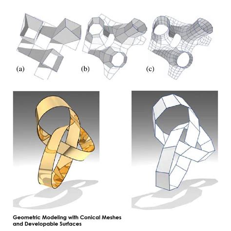 Image result for Modeling Geometry
