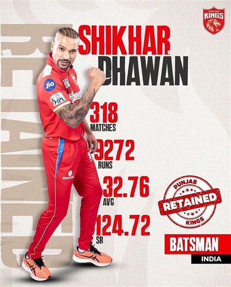 PBKS released players 2023: Full list of players released by Punjab ...