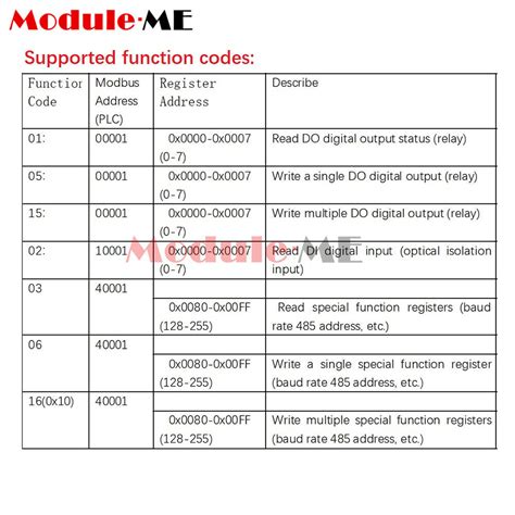 8DI-8DO Digital Input and Output Module Optocoupler | Ubuy India