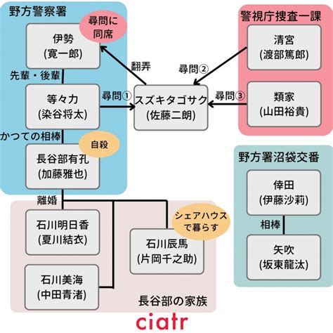 Image result for Shortest Path Problem Networks