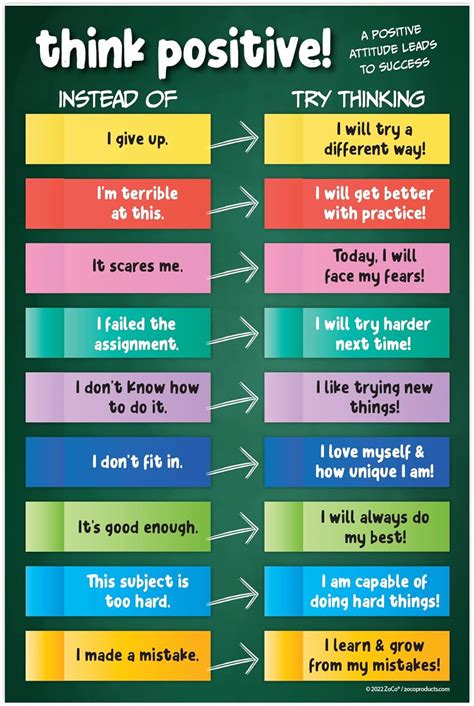 ZOCO - Social Emotional Learning Posters (3 Pack) - India | Ubuy