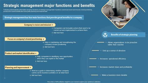 Image result for Strategic Management Functions