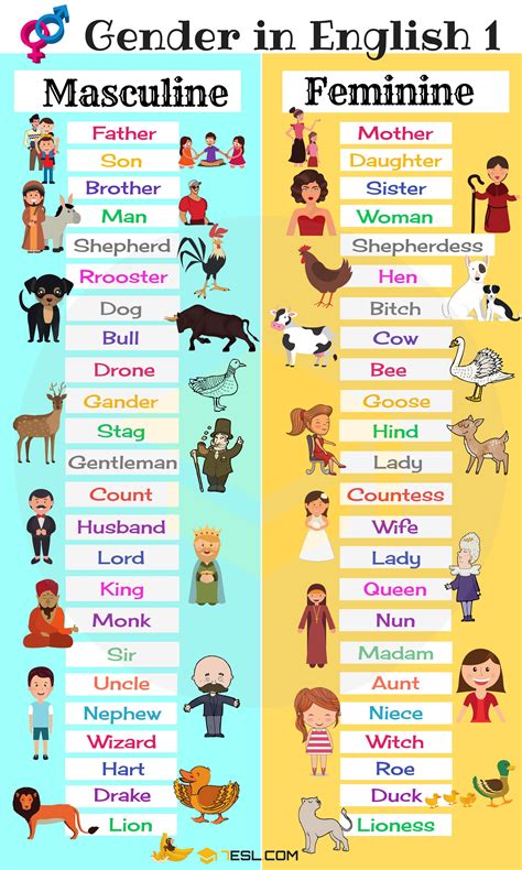 Gender of Nouns: Useful Masculine and Feminine List • 7ESL | Gender in ...