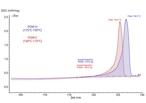 Thermal analysis | chemical analytics at QA Group