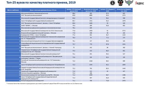 Проходной балл нияу мифи: Проходные баллы прошлых лет | Приемная ...