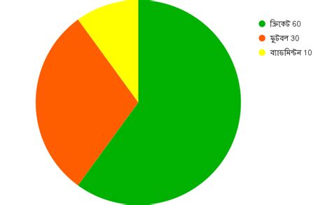 Rezultat imagine pentru Model Activity Task Part II English