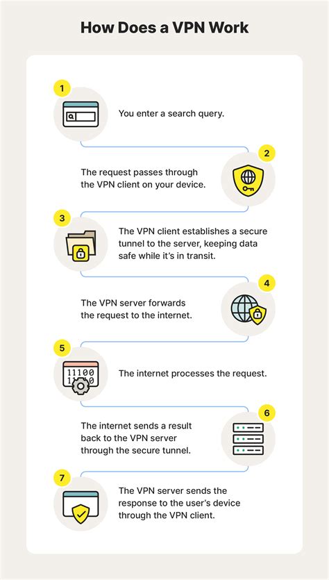 Image result for VPN Overview