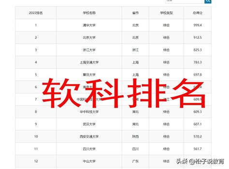 中国最好的大学排名前十名（国内顶尖大学排行榜）_玉环网