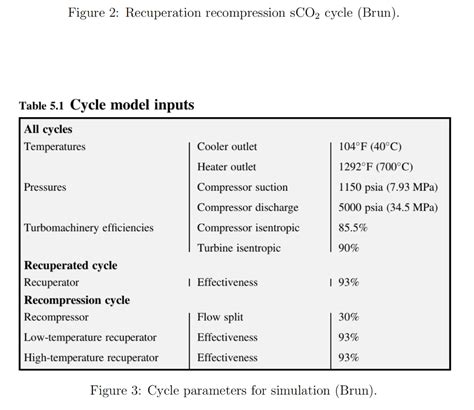 Image result for SCO2 Recompression Cycle