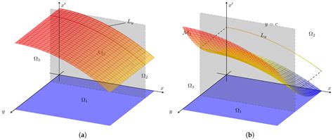 On Geometry of Information Flow for Causal Inference