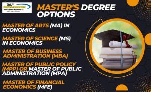 Graduate Program in Economics 的图像结果