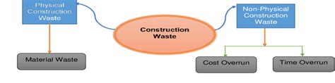 WM3 Waste Classification in Construction 的图像结果