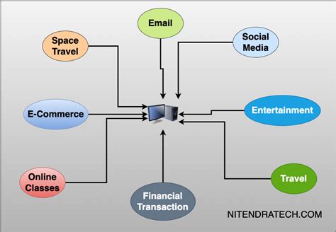 Computer Topic Using Computer Technology 的图像结果
