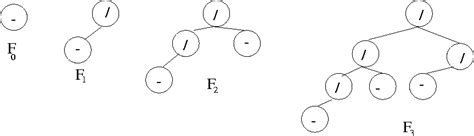 5.1.1 Maximum Height of an AVL Tree