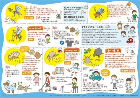 Image result for Microbial Control Methods Concept Map