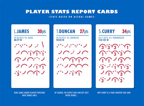 Image result for All Programs Stats Chart