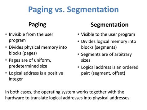 Memory Paging Vs Segmentation 的图像结果