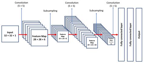 Deep Learning Approach at the Edge to Detect Iron Ore Type
