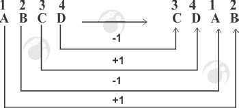 Coding and Decoding Tricks 的图像结果