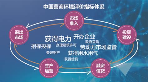 郑州：优化营商环境是高质量发展的关键之举_新浪河南_新浪网