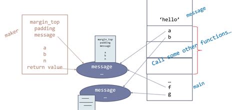 Closures in Python 的图像结果