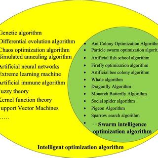 Image result for Swarm Optimization