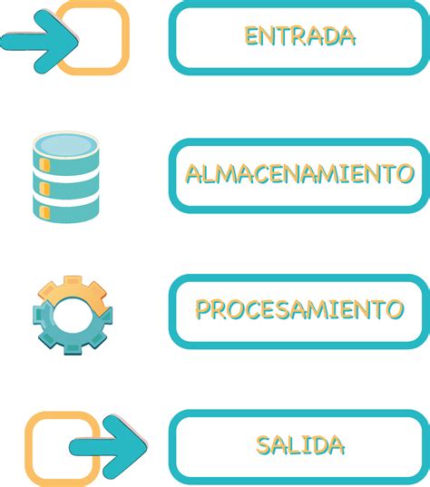 ¿Qué es una computadora? – Computer Science en español
