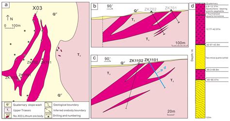 Geochemical Characteristics and Metallogenic Significance of the X03 ...