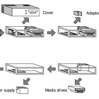 Image result for Personal Computer Disassembly
