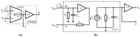 Design and Implementation of Self-Limiting Two-Stage LC Oscillators ...