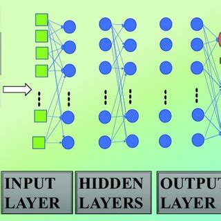Image result for Ml Algorithm Code Explanation