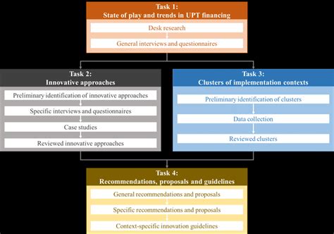 Project Work Activities 的图像结果