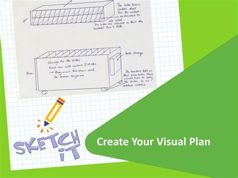 Invention Process 的图像结果