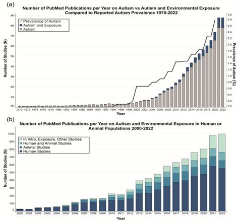 Becoming aWARE: The Development of a Web-Based Tool for Autism Research ...