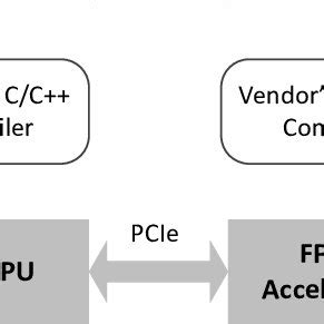 Image result for OpenCL CNN